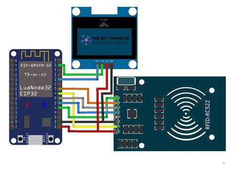 rfid based attendance system using iot|rfid attendance system esp32.